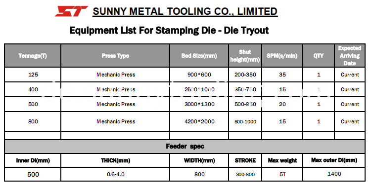 Ausrüstungsliste-1 Equipment list-1